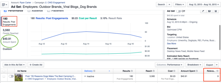 Facebook metrics for Camping with Dogs