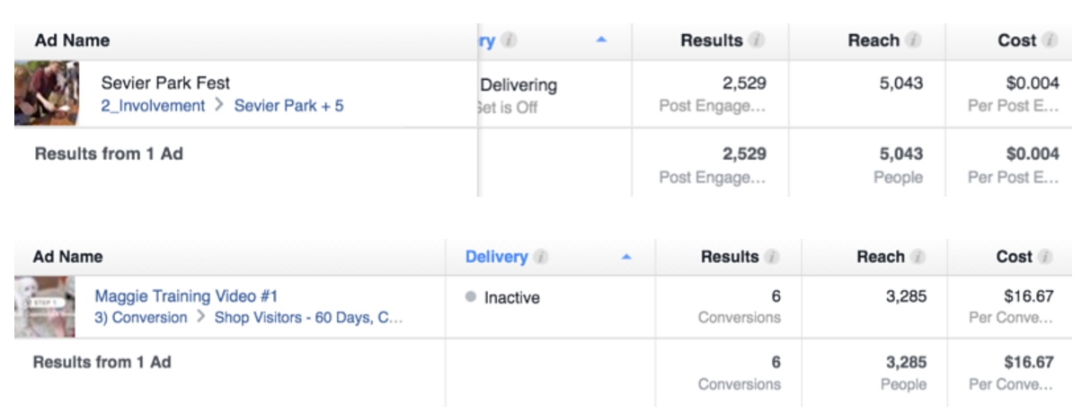 A visual of two different Facebook ads and their cost per result.