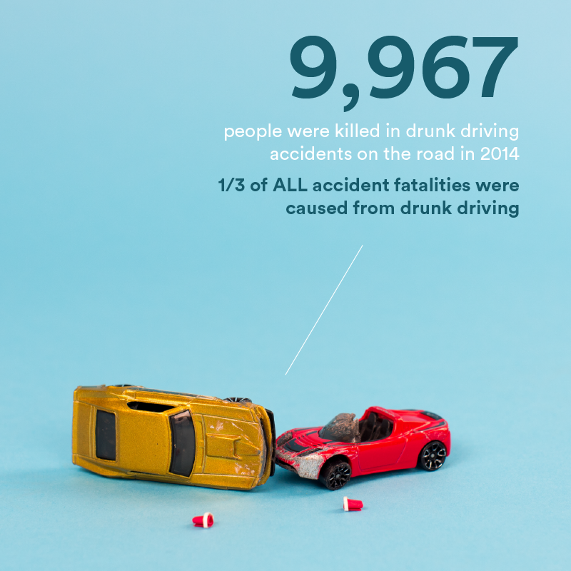 Drunk Driving Stats