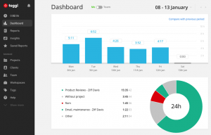 The dashboard of the Toggl website, time tracking.