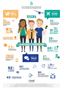 Infographic about Gen Z