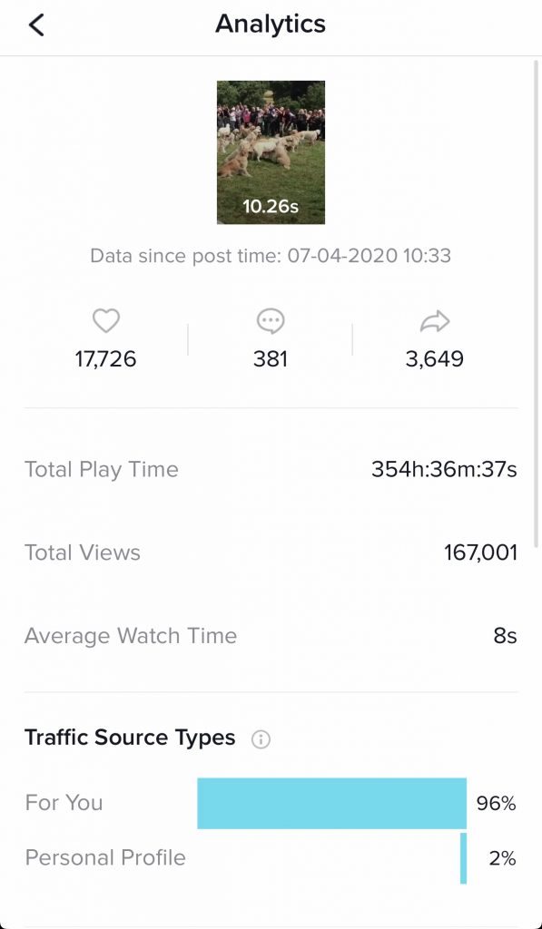 This is a mobile screengrab of TikTok's Analytics section on their app.