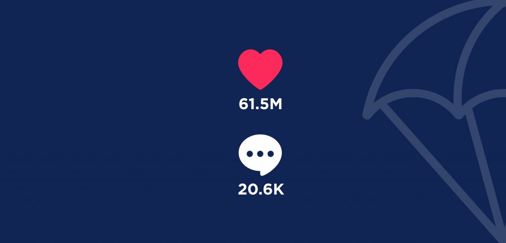 Blue graphic with TikTok symbols for Video Likes and Comments.